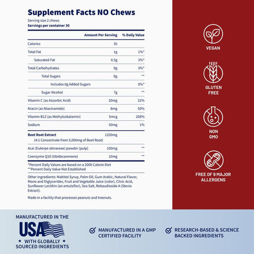 Prostate Health and Nitric Oxide Chews