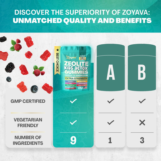 Azunira - Kids Detox Gummies